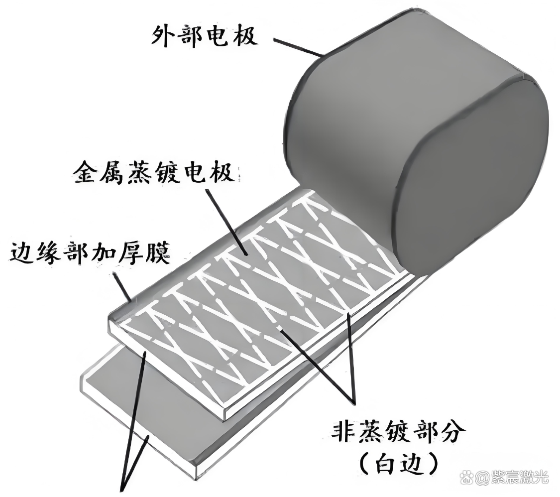 激光焊接传统区别 激光焊接与传统焊接的区别 