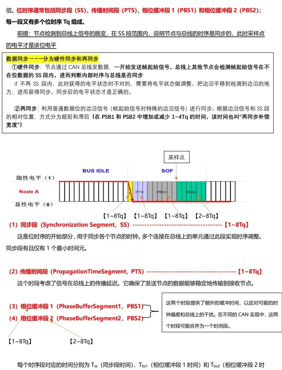 can和lan区别 can和canopen 