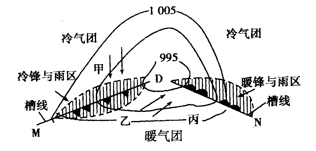 冷暖锋的区别 冷暖锋的区别方法 