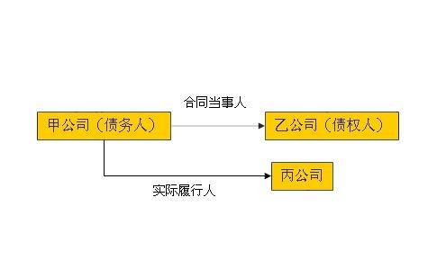 debtor与creditor区别 credit note 和debit note 