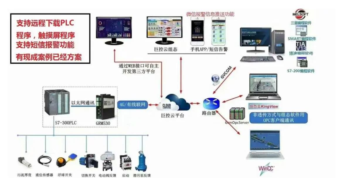 plc与单片机的区别 plc与单片机的区别是什么 
