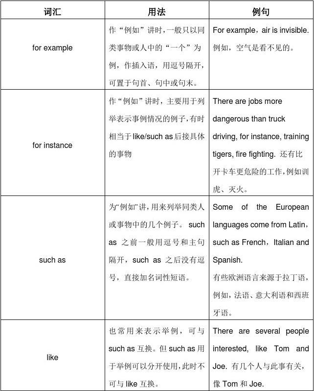 like和as的区别 like和as的区别是什么 