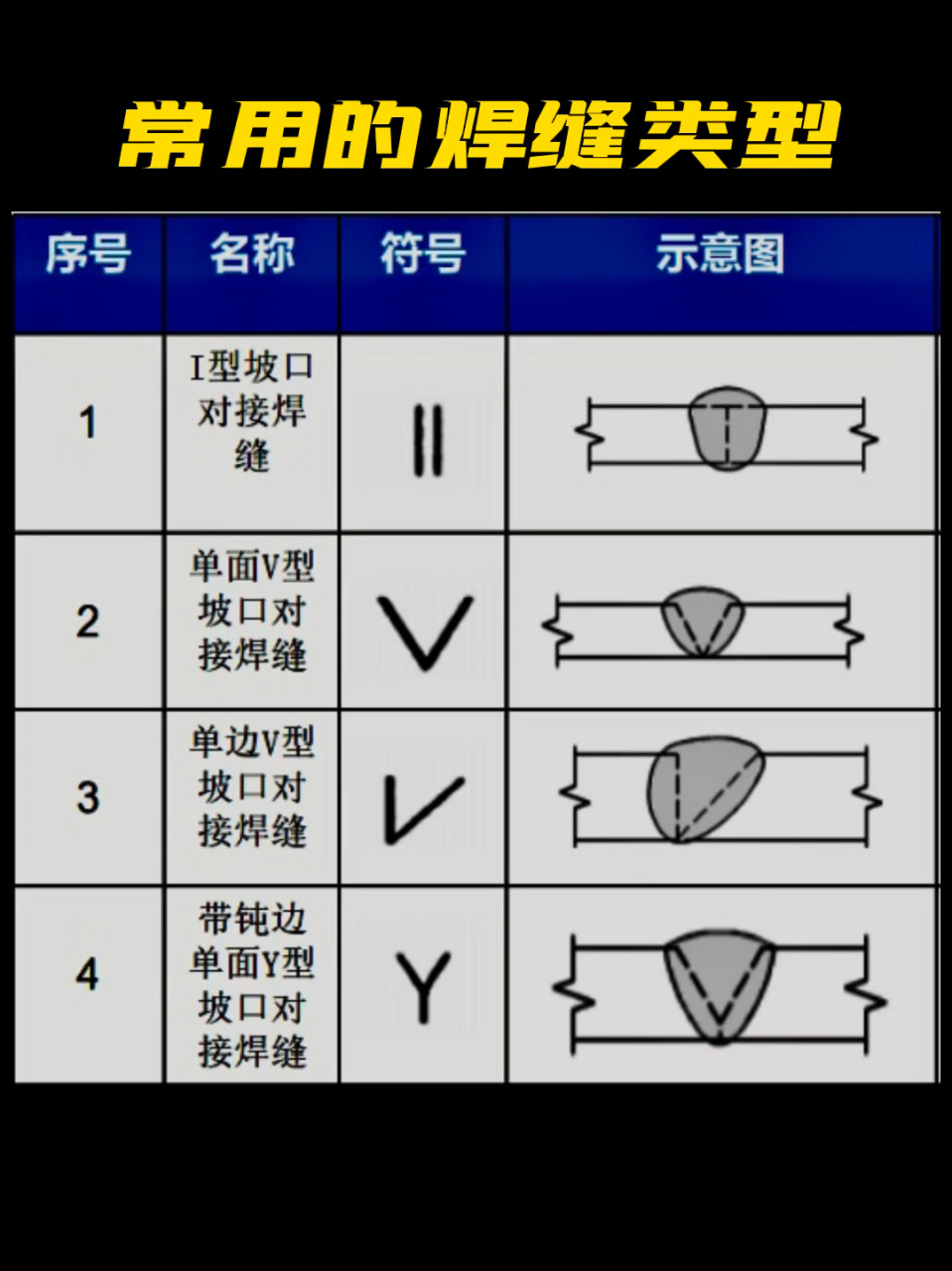 跨接与焊接的区别 跨接焊采用几号圆钢 