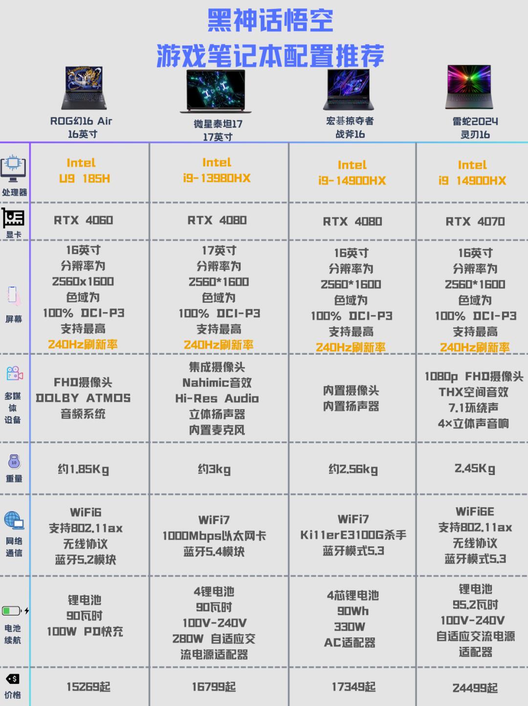 微星笔记本型号区别 微星笔记本各型号区别 