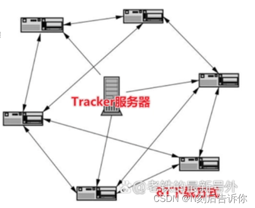 peer的区别 peer与stare的区别 