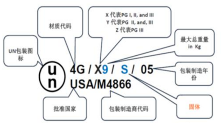 un与un区别 un和un怎么区分 