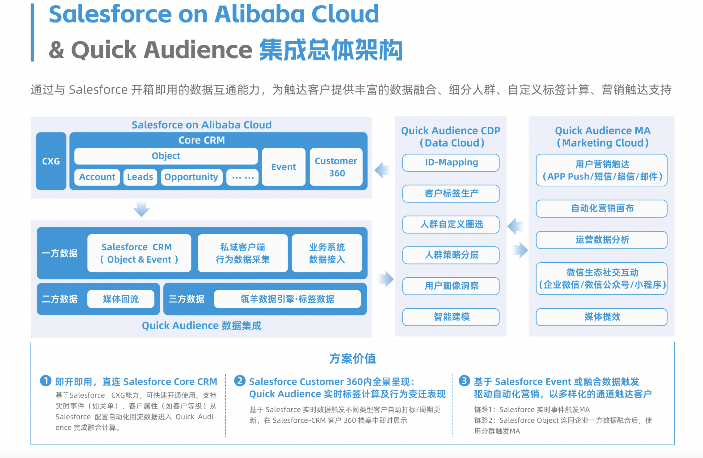 audience和customer的区别 audience和spectators的区别 