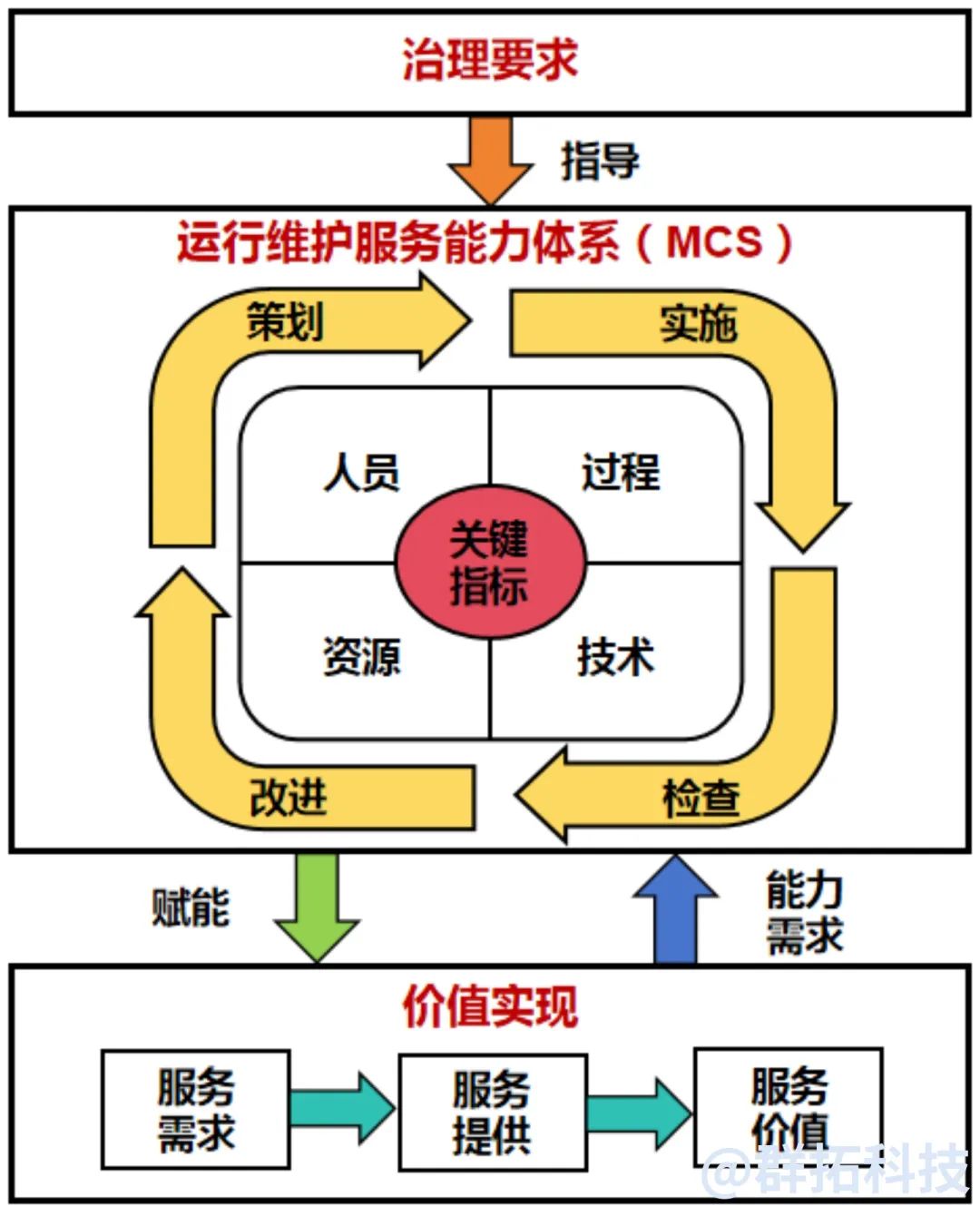 php和运维区别 php运行模式的差别 