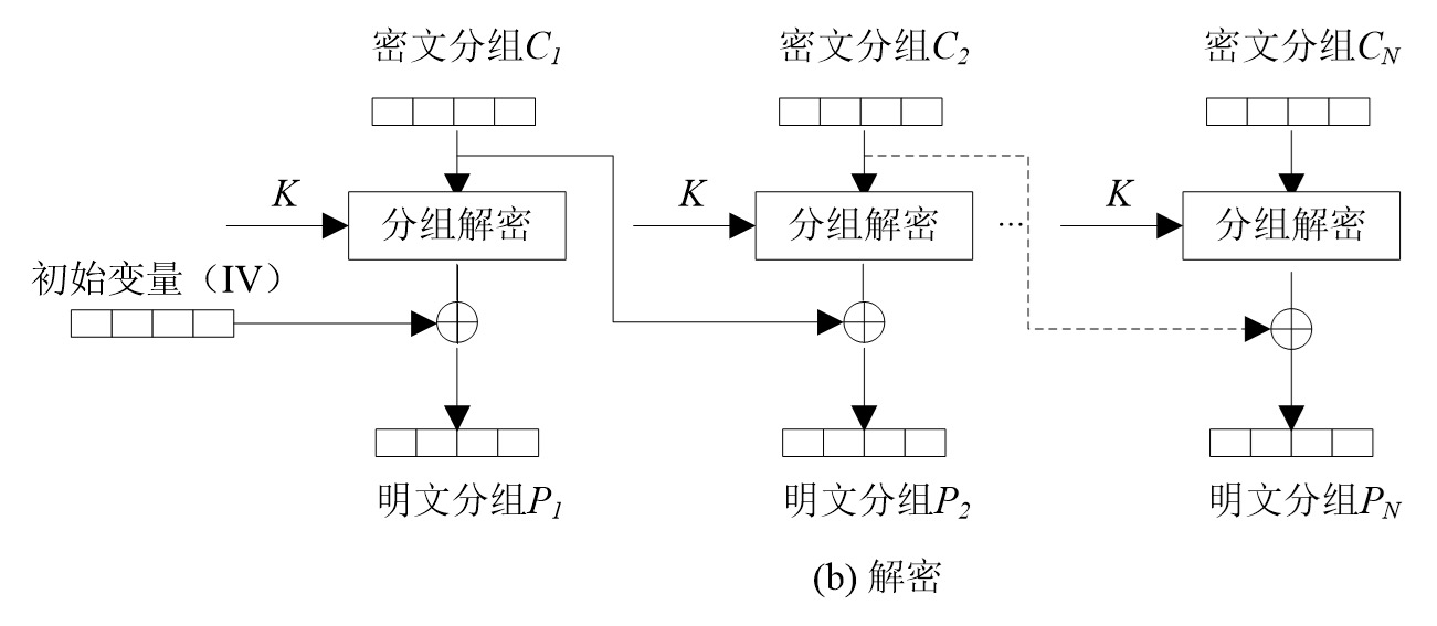 dsa和rsa区别 dsa与rsa的区别 