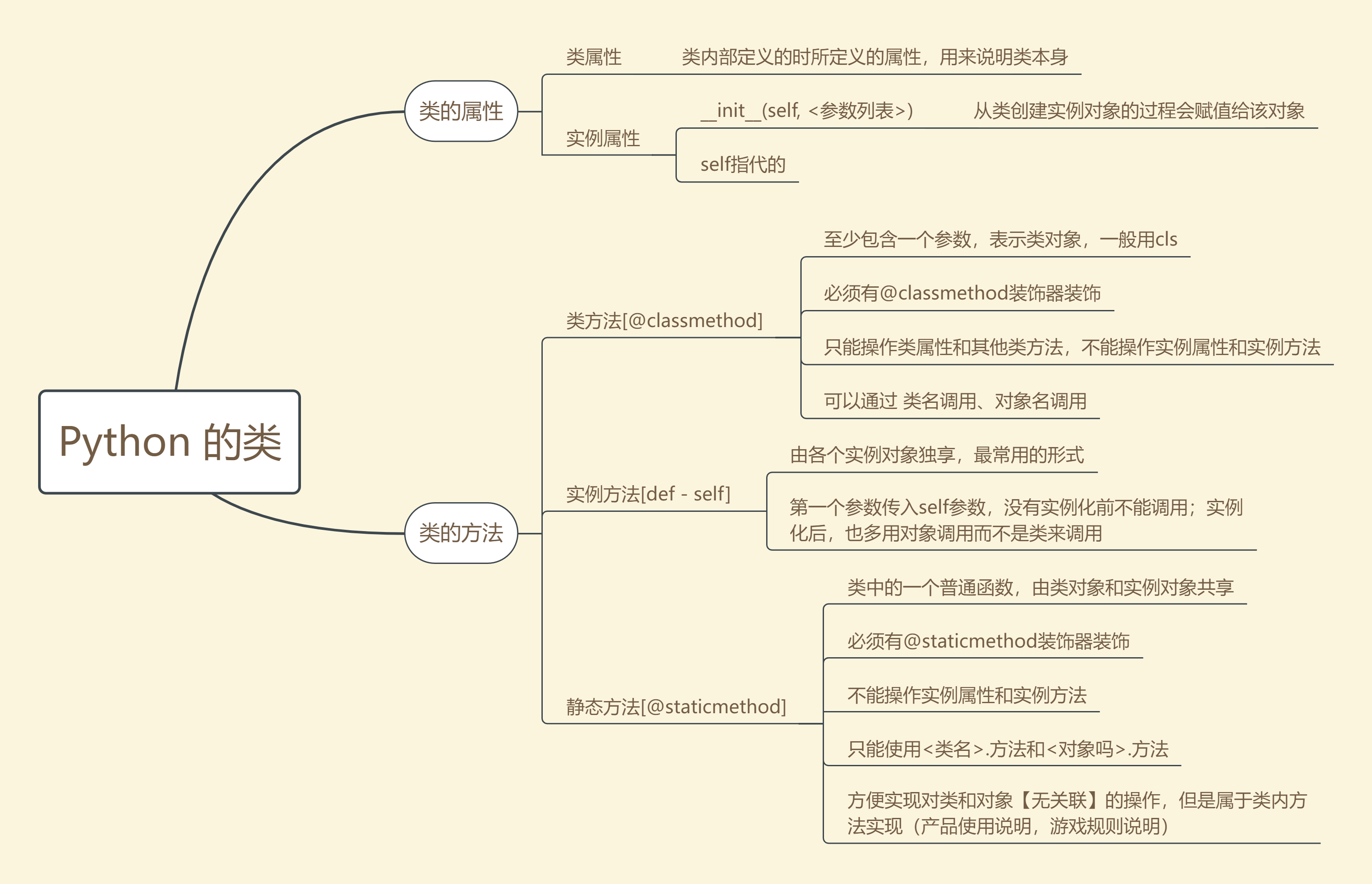 python跟java的区别 python和java有关系吗 