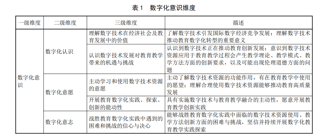 数字和标准区别 数字和标准区别在哪里 