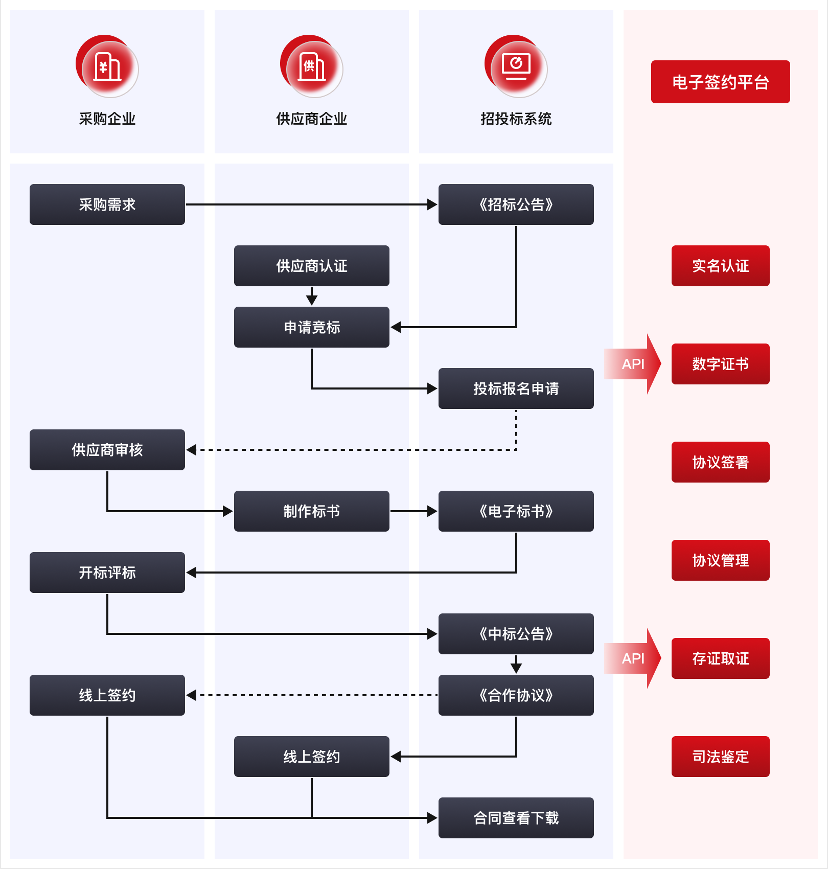 总需求和需求区别 总需求的组成部分是什么? 