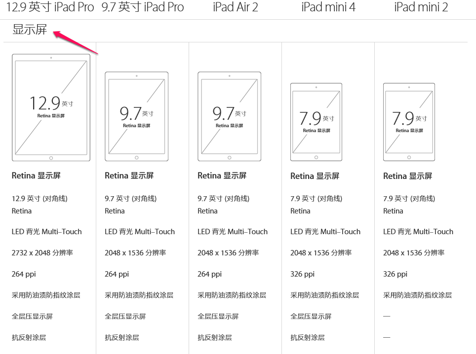 ipad与pad的区别 ipad和ipad有什么区别 