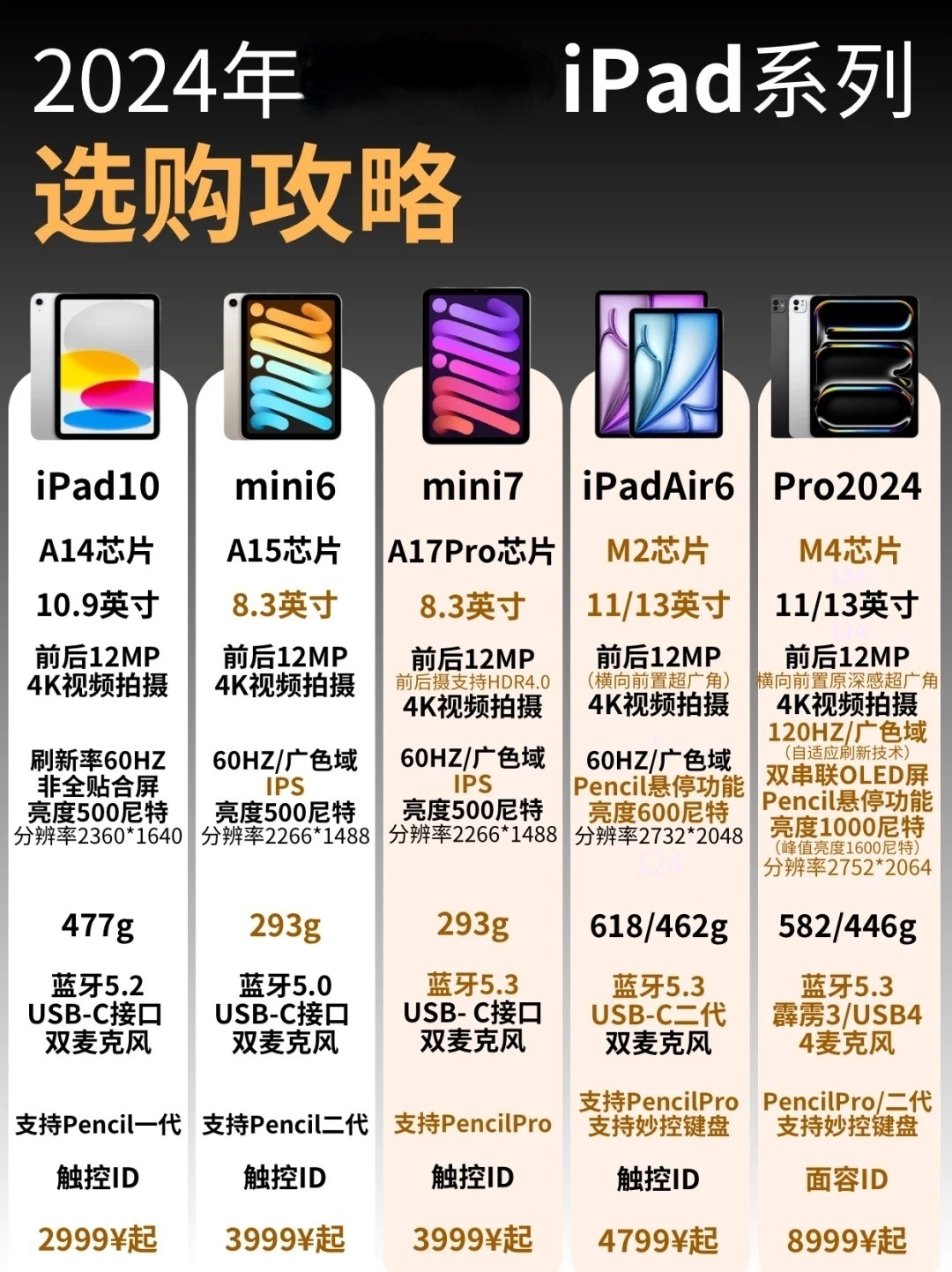 ipad与pad的区别 ipad和ipad有什么区别 
