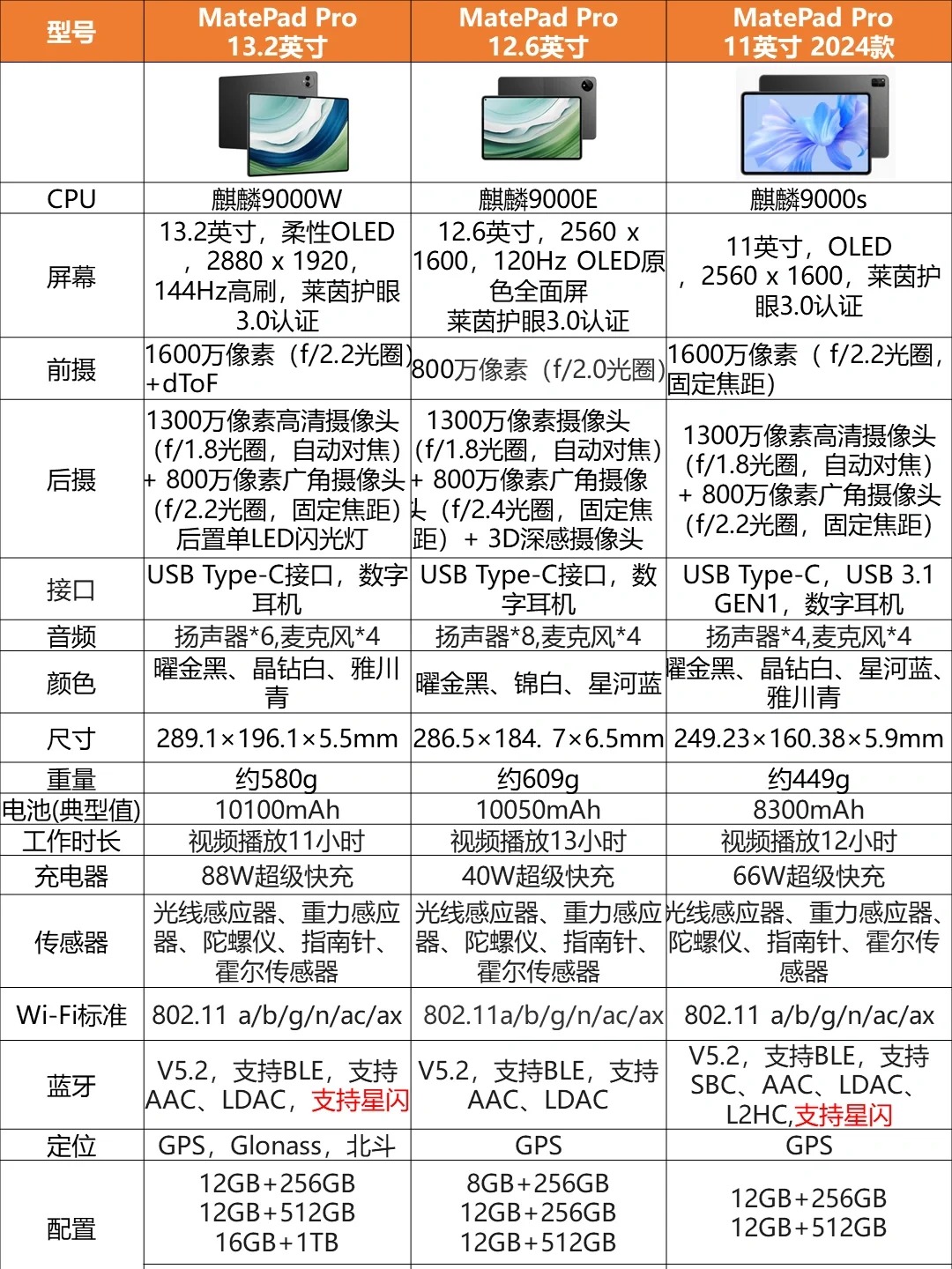 launchpad版本的区别 launchpad的各个型号对比 