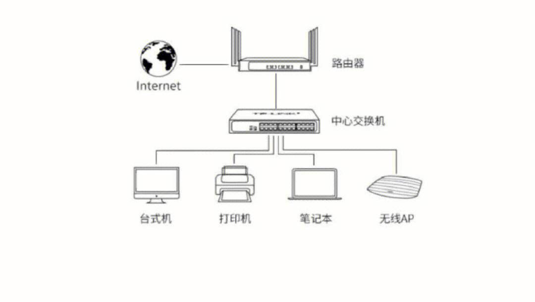 交换机区别 工业交换机和普通交换机区别 