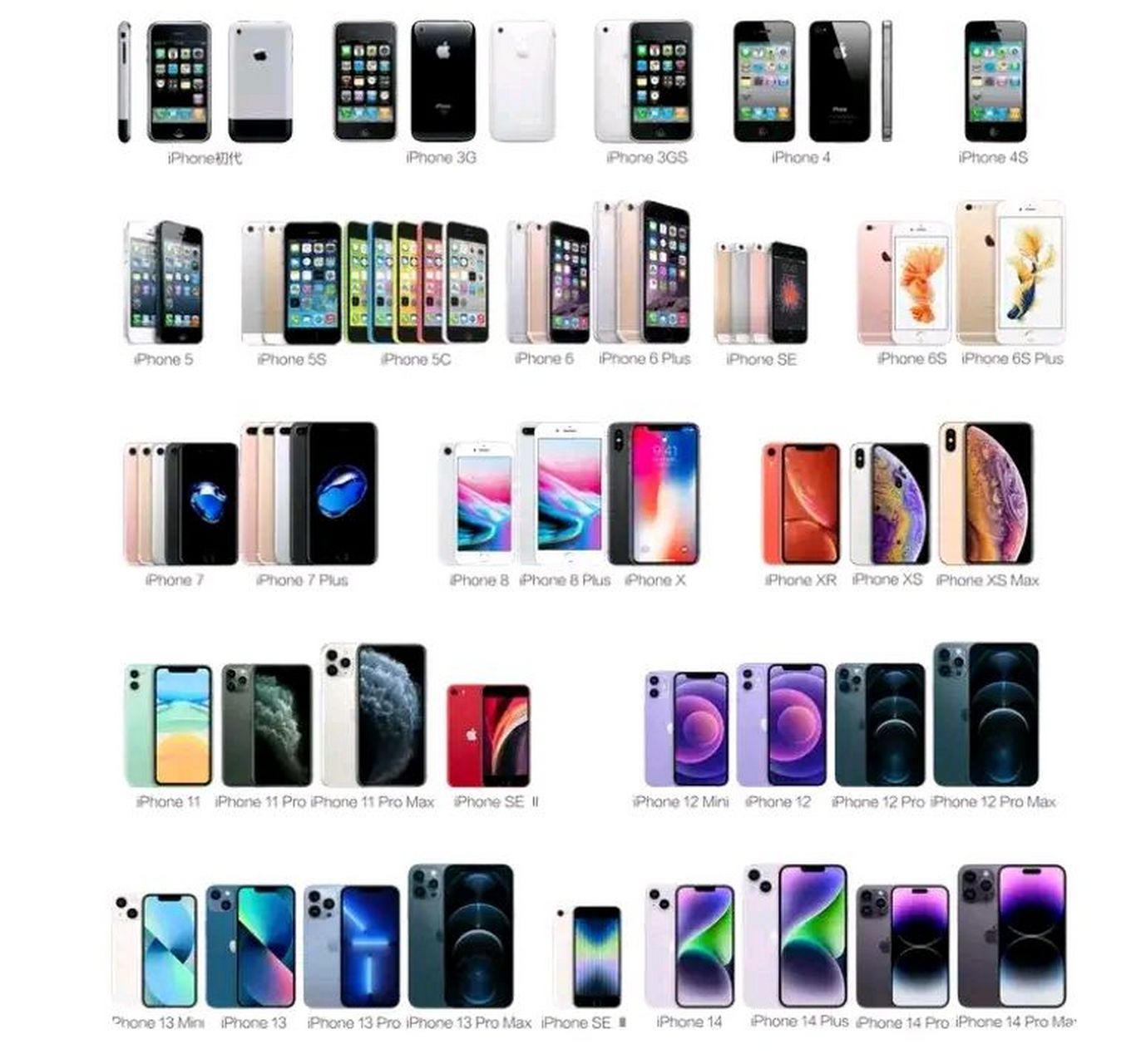 iphone5c和iphone5s区别 iphone5c与iphone5s的区别 