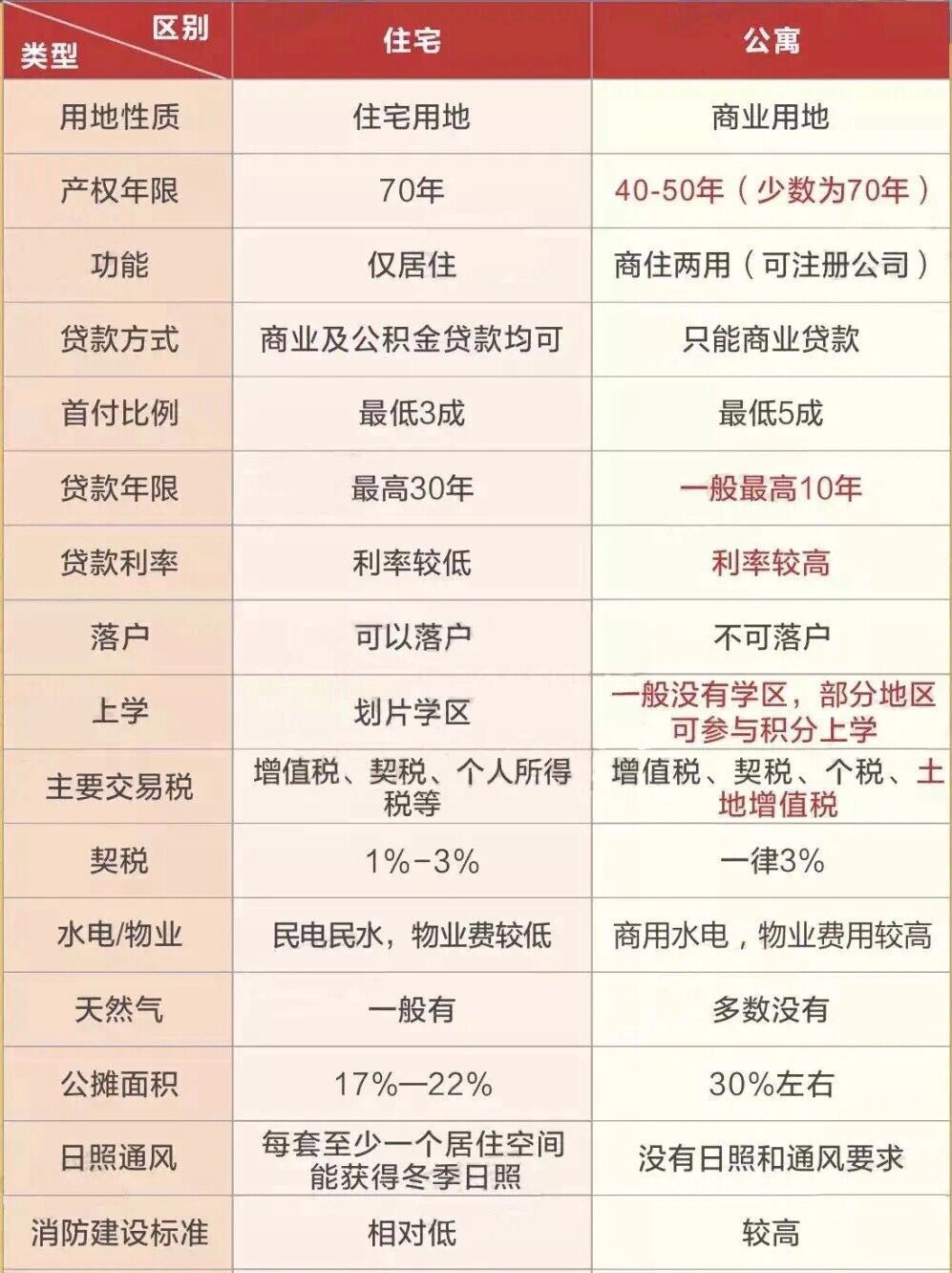 近期的区别 近来与近期的区别 