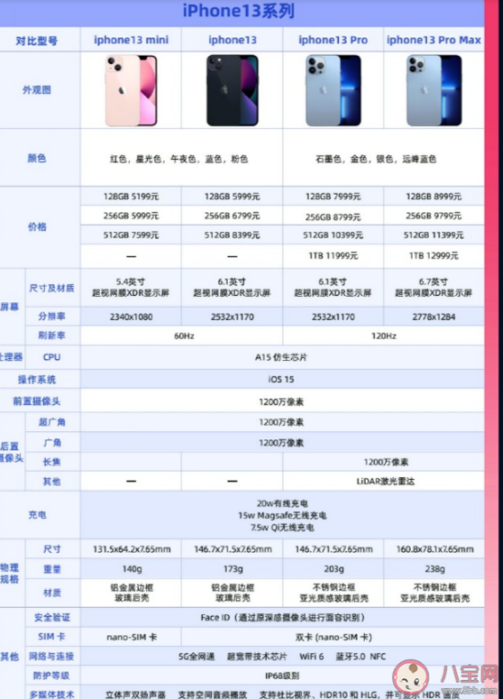 区别屏幕比例区分 屏幕分辨率和比例区别 