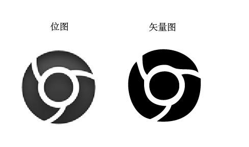 位图区别 位图的概念 