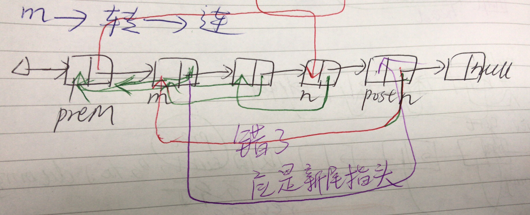 reversereturn区别 reverse和reversal的区别 