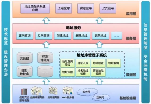 bs跟cs的区别 bs和cs哪个简单点 