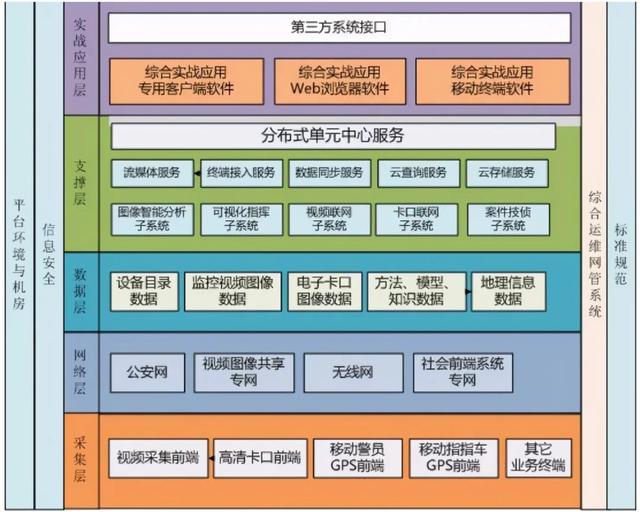 bs跟cs的区别 bs和cs哪个简单点 
