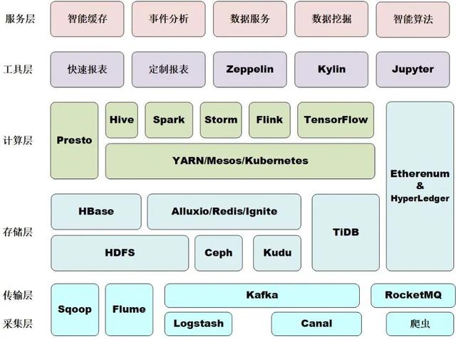 bs系统与cs系统的区别 简述bs和cs模式有什么区别 