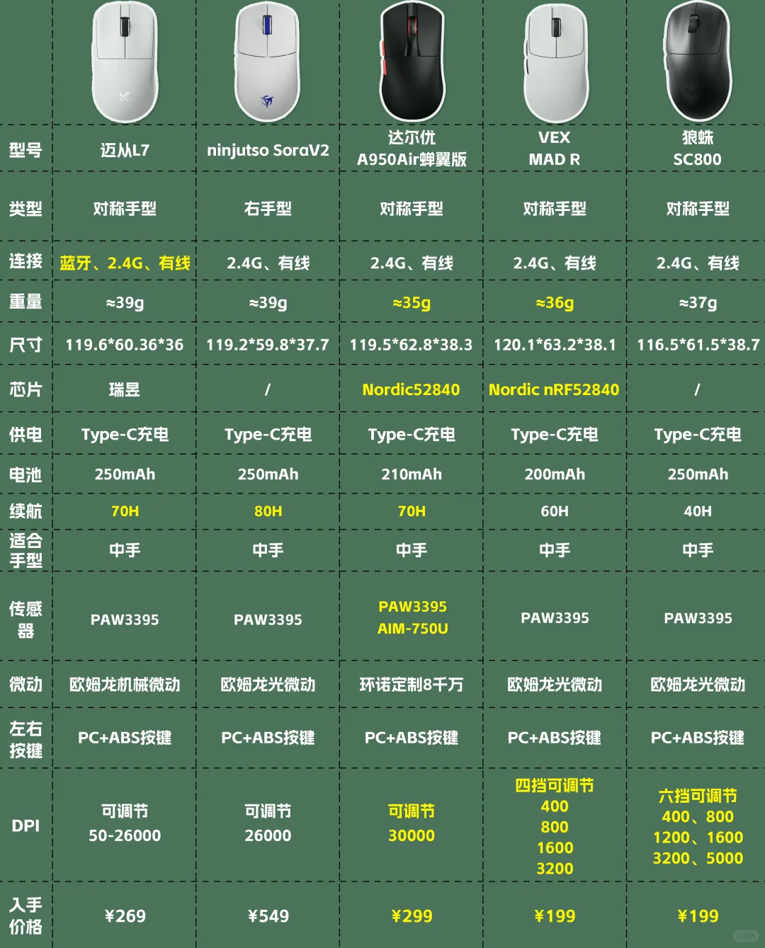 鼠标微动区别 11鼠标微动是什么意思 
