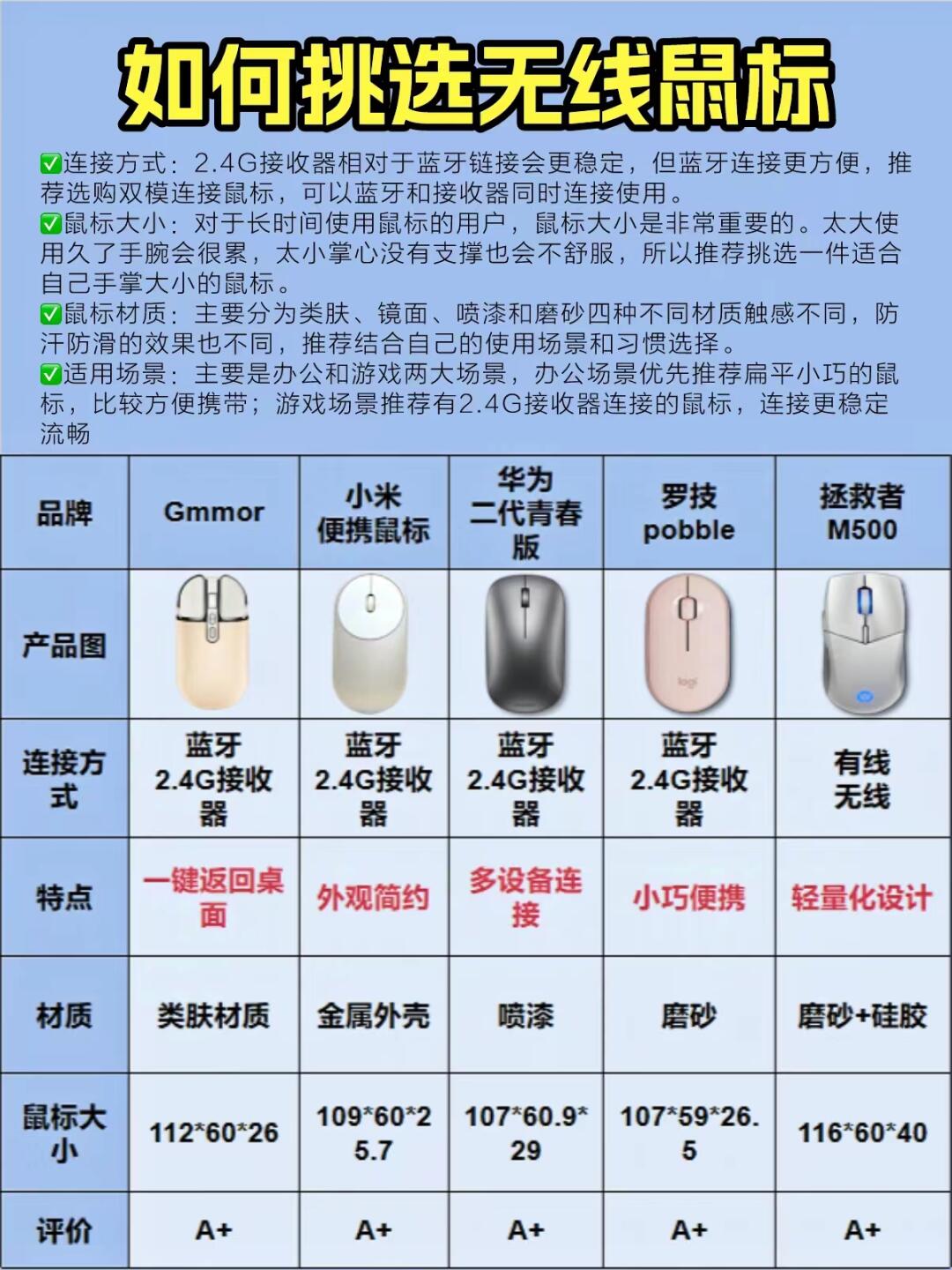 鼠标微动区别 11鼠标微动是什么意思 