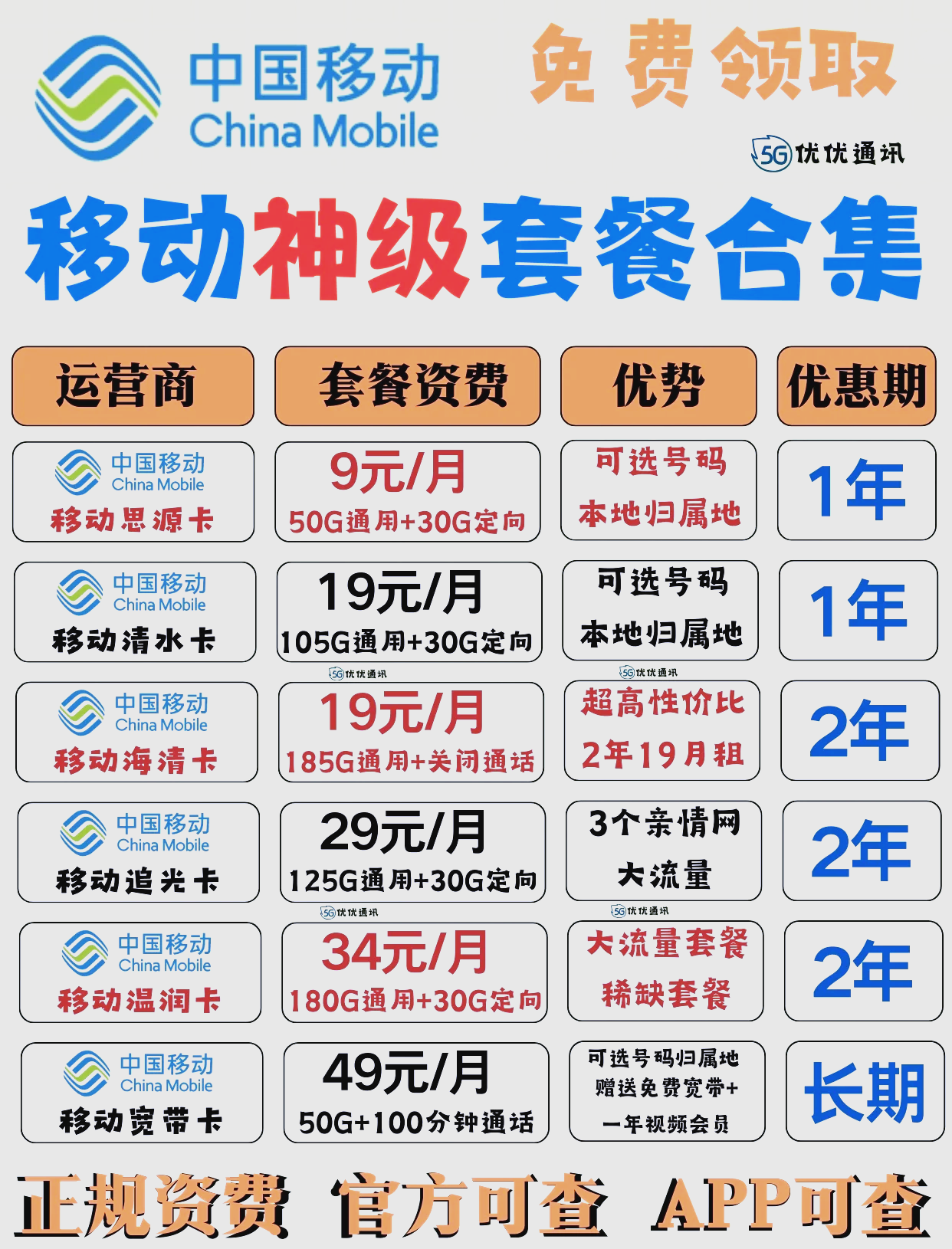 电信4g和联通4g区别的简单介绍