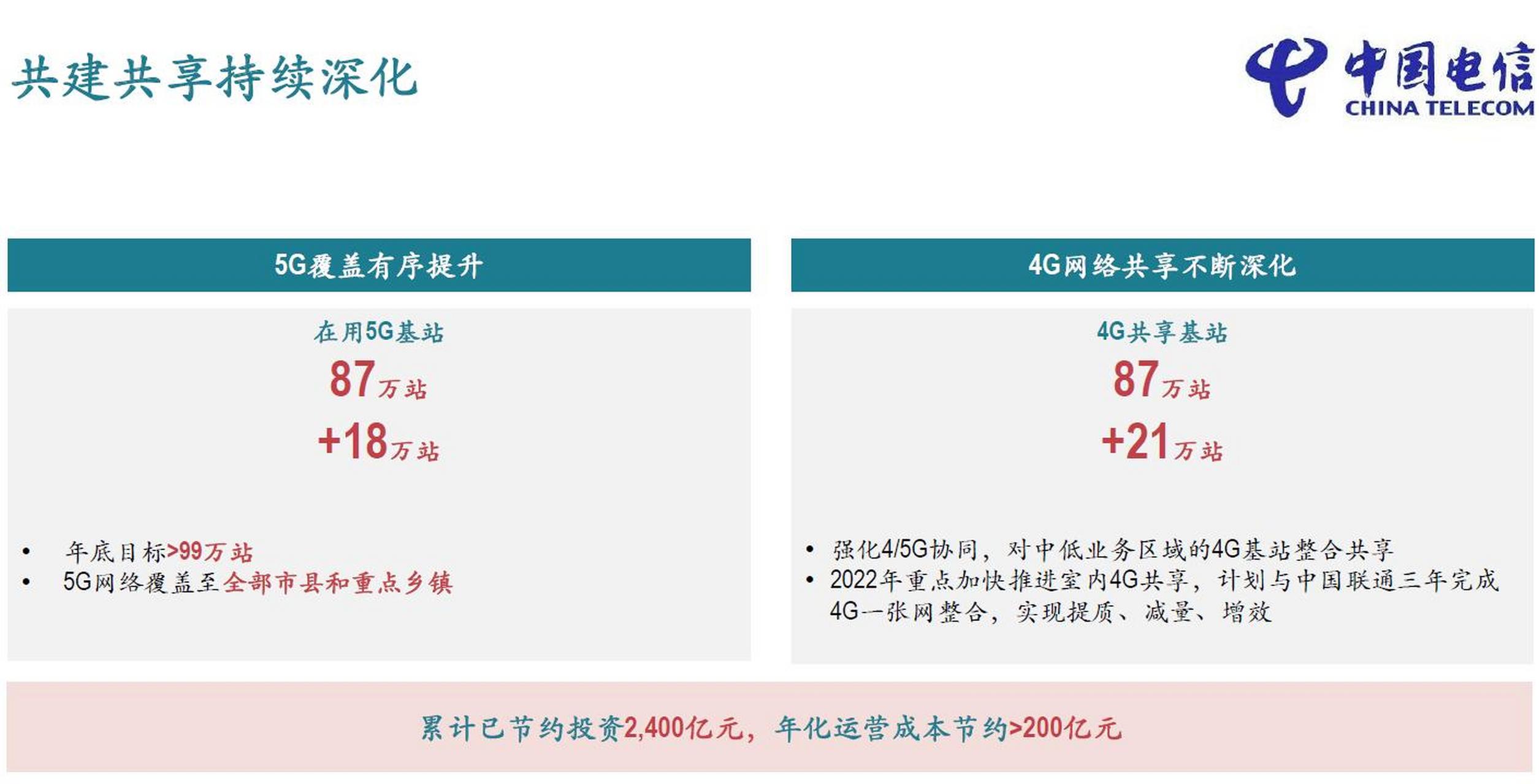 电信4g和联通4g区别的简单介绍