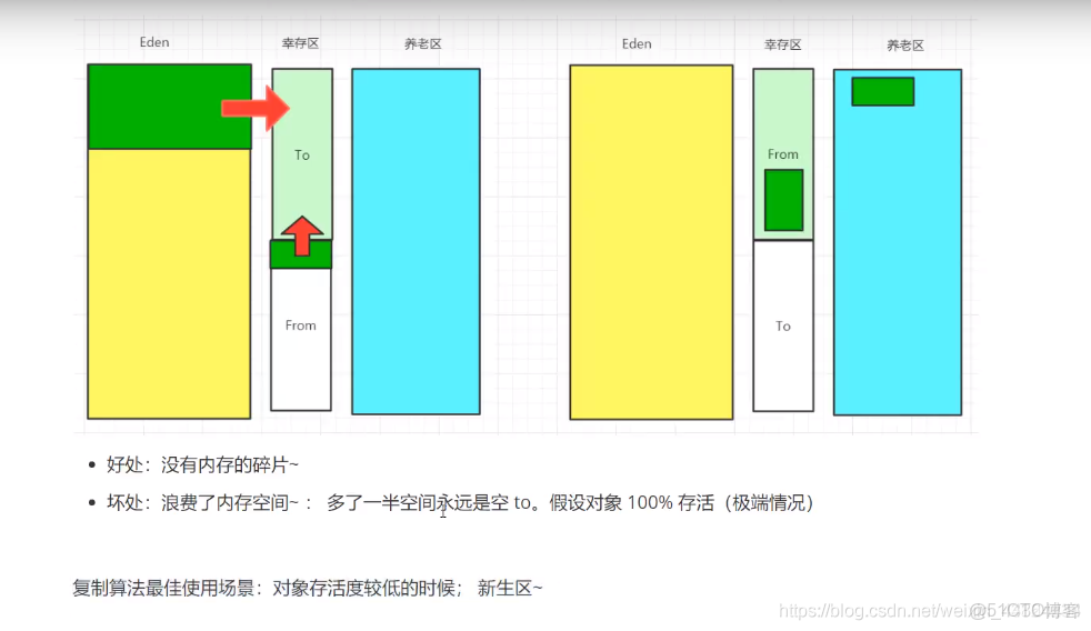 java中的区别 java和java的区别 