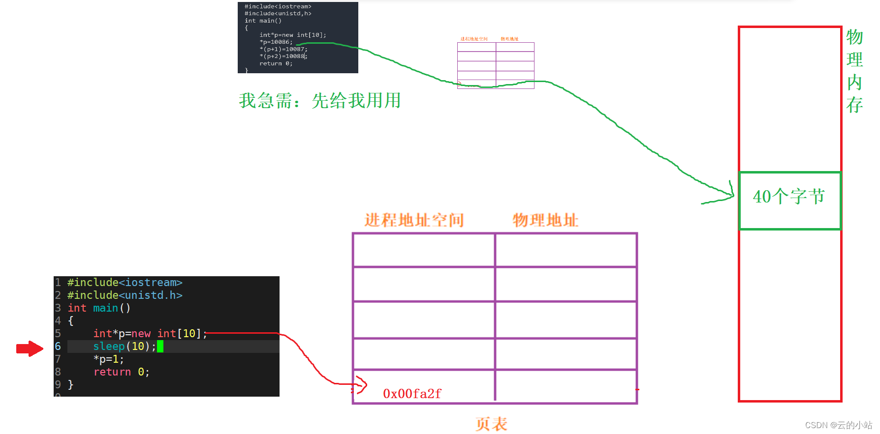 缺页中断与中断区别 缺页中断与中断区别是什么 