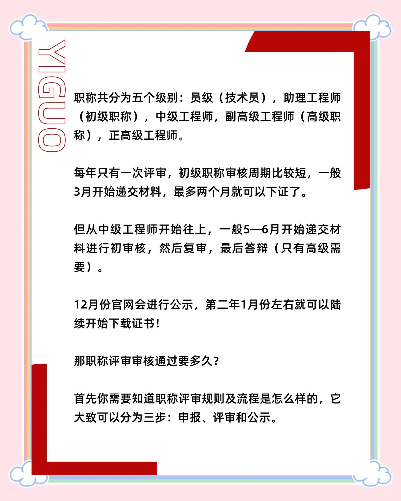 级别跟周期区别 周期级别的嵌套关系 