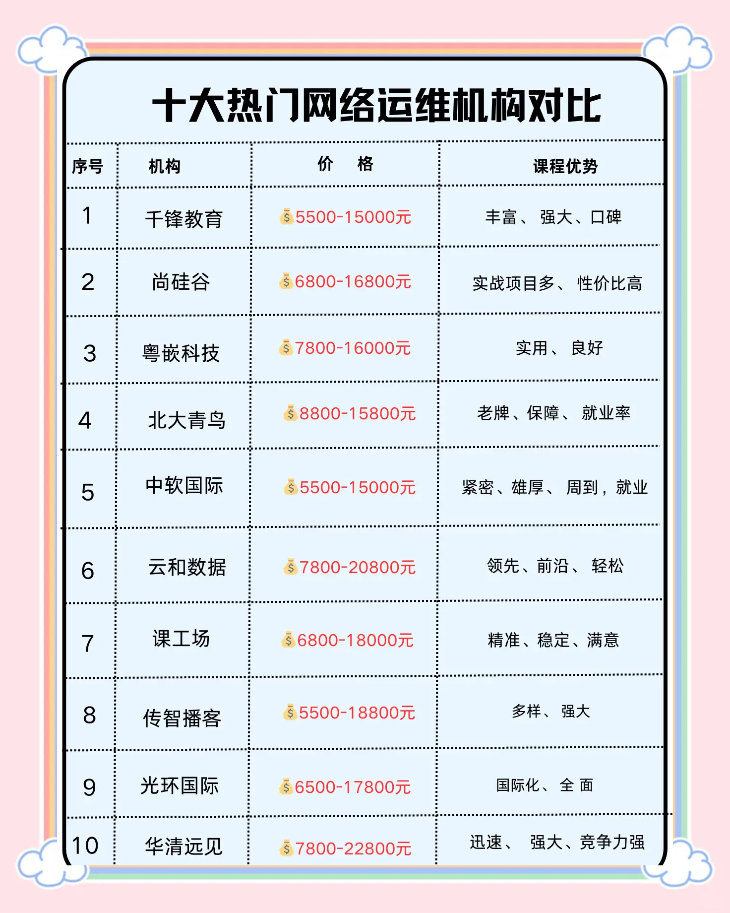 网络代理的区别 网络代理是什么意思啊 