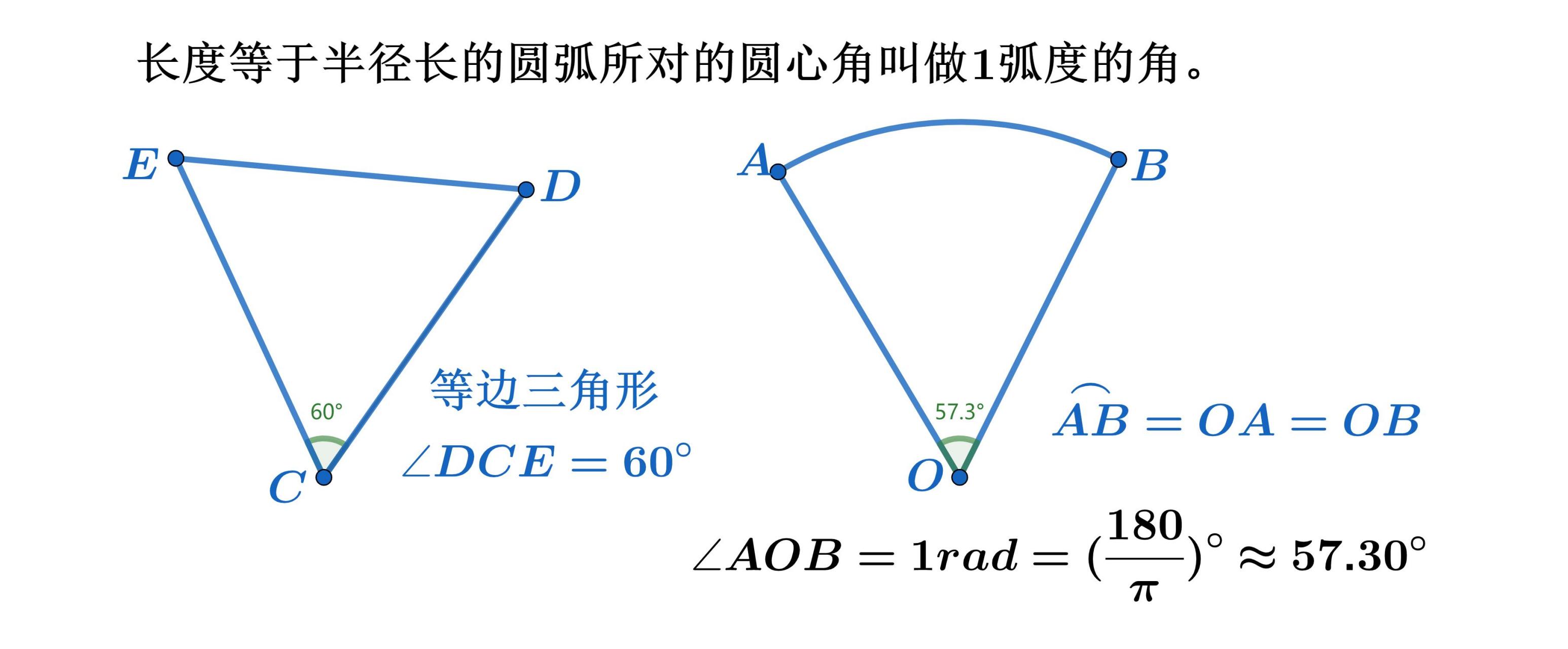 弧度跟角度区别 弧度和角度有什么关系 