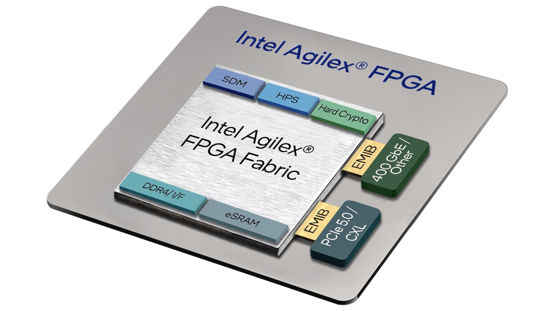 fpgadsparm的区别 fpga dsp arm 区别 
