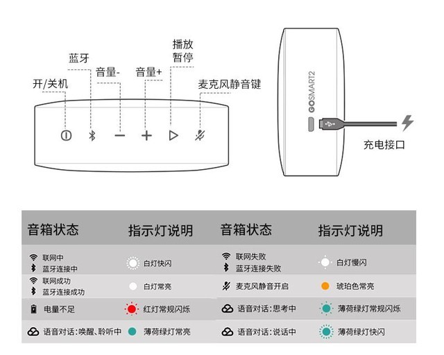 jblgo和smart的区别 jbl tower smart测评 