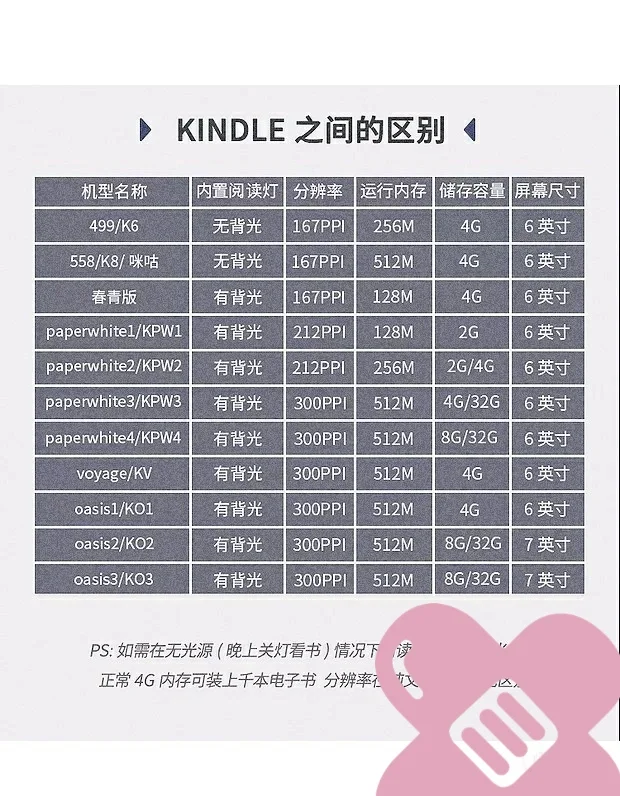 amazonkindle区别 亚马逊kindle和kindle阅读 