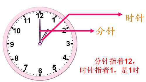 时分秒的区别 时分秒的区别是什么 