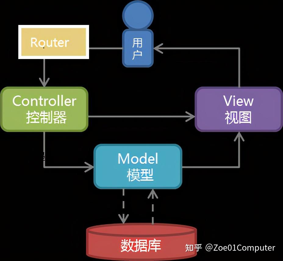 cwebapimvc区别 mvc和webapi的区别 