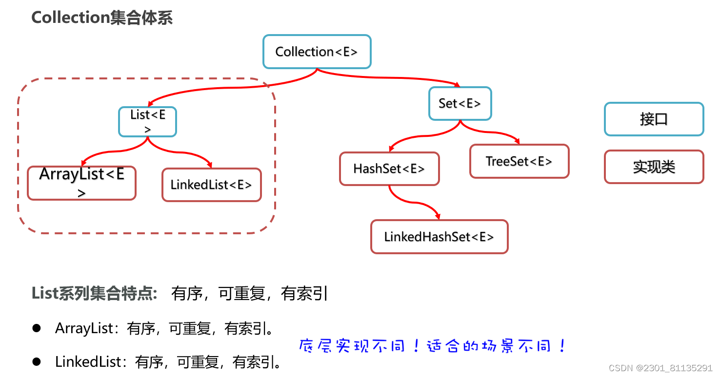 列和例区别 例与列的区别作业帮 