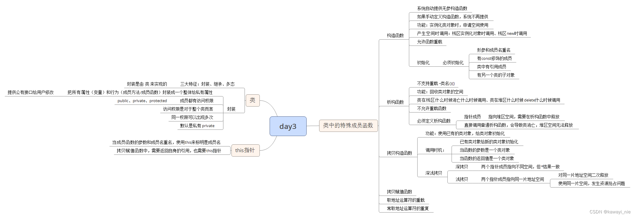 构造函数和new区别 new构造函数有没有括号有区别吗 