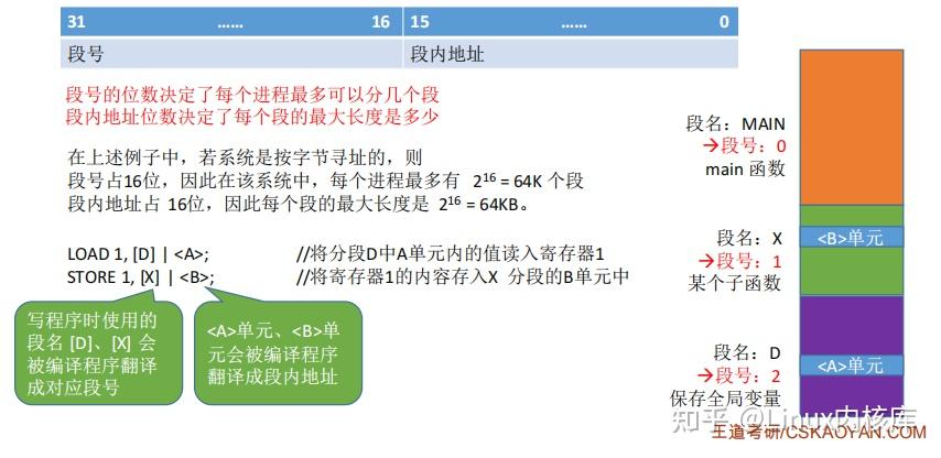 页和段的区别 什么是页什么是段 