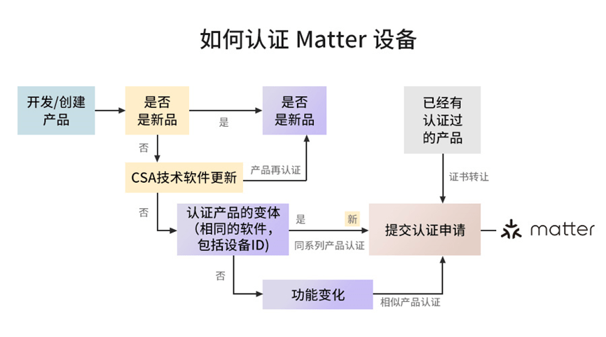 mattermaterial区别 matter和the matter的区别 