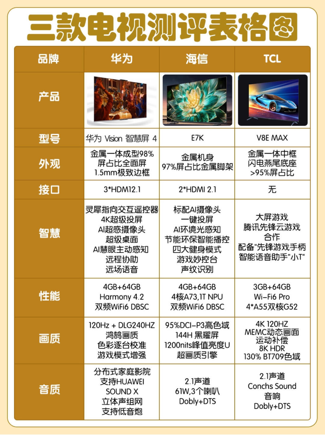 关于470和470d的区别的信息