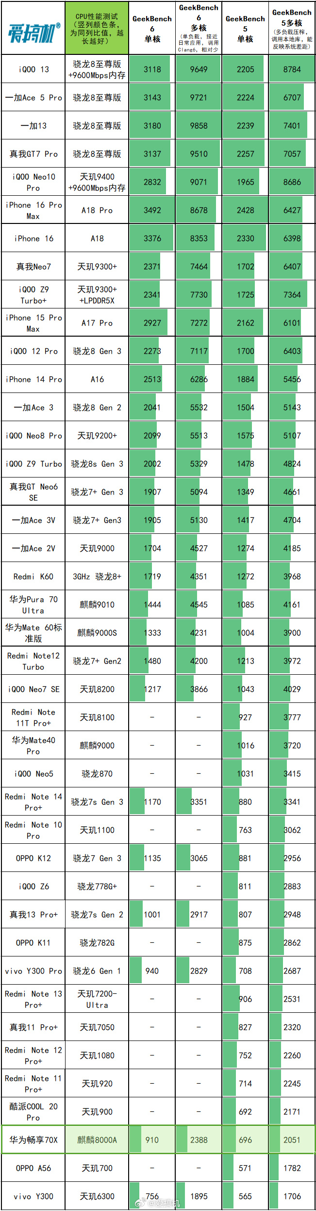 cpu四核和双核有什么区别 cpu双核和四核性能差距大吗 