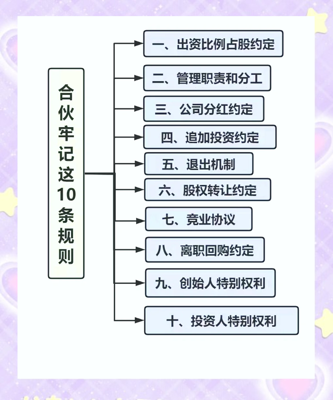 思路和规则区别 思路和逻辑是不是一回事 