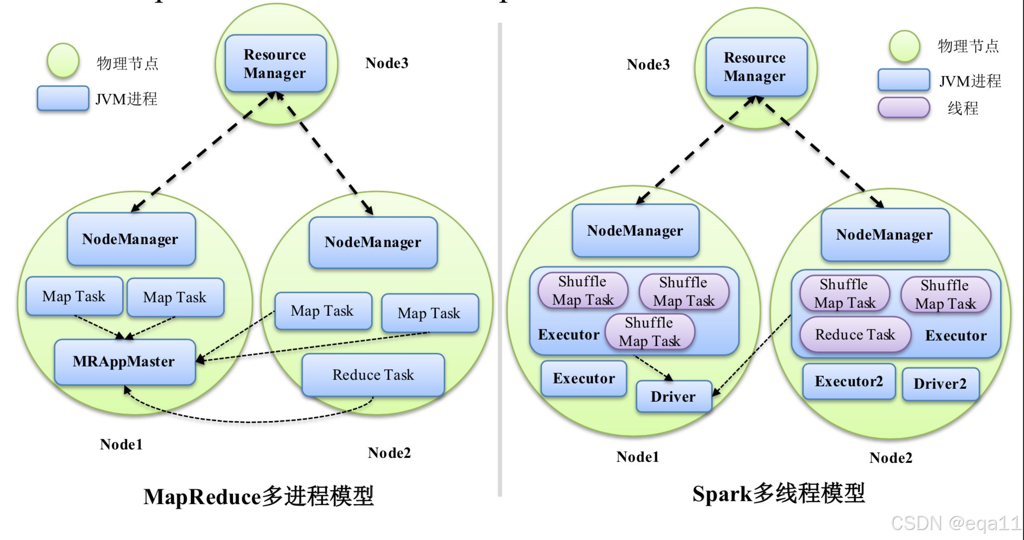 关于堆叠和trunk区别的信息
